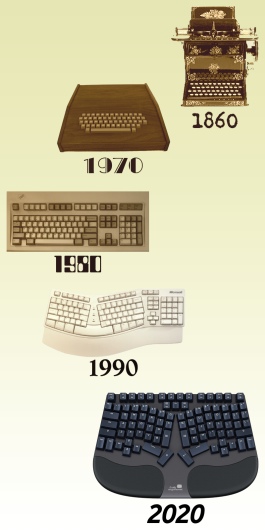 Ergonomic Computer Mechanical Keyboard History2 Ergonomic Computer Mechanical Keyboard History2